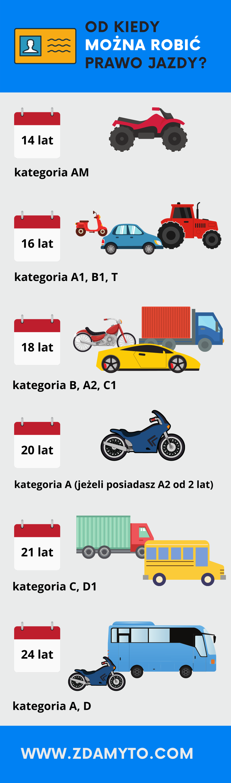 Prawo Jazdy Kategorii B Już Od 17 Roku życia? - ZdamyTo.com | Aktualności